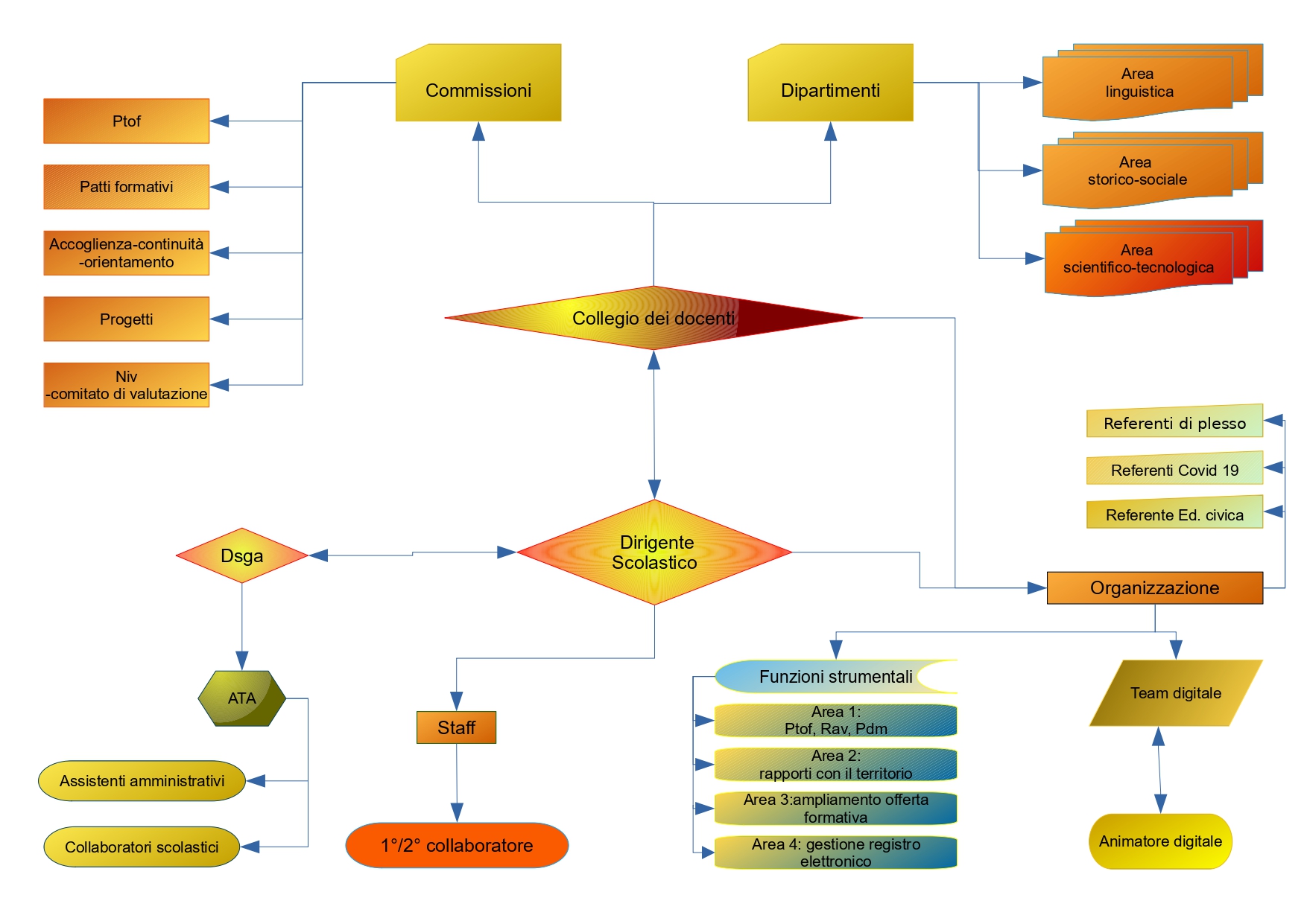 Funzionigramma Cpia 4 page 0001
